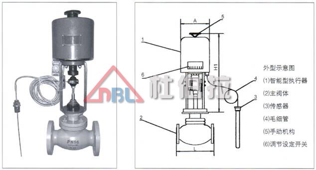 氣動調(diào)節(jié)閥有哪些特點？適用于哪些工況？