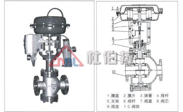 杜伯拉氣動(dòng)調(diào)節(jié)閥有哪些流量特性？