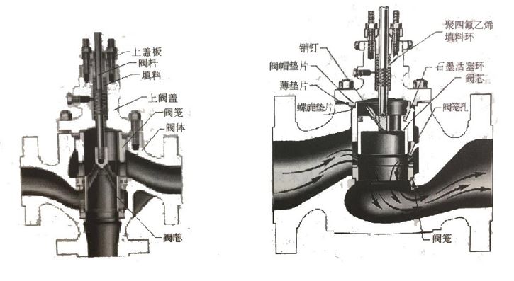 調(diào)節(jié)閥如何維護(hù)、維修？
